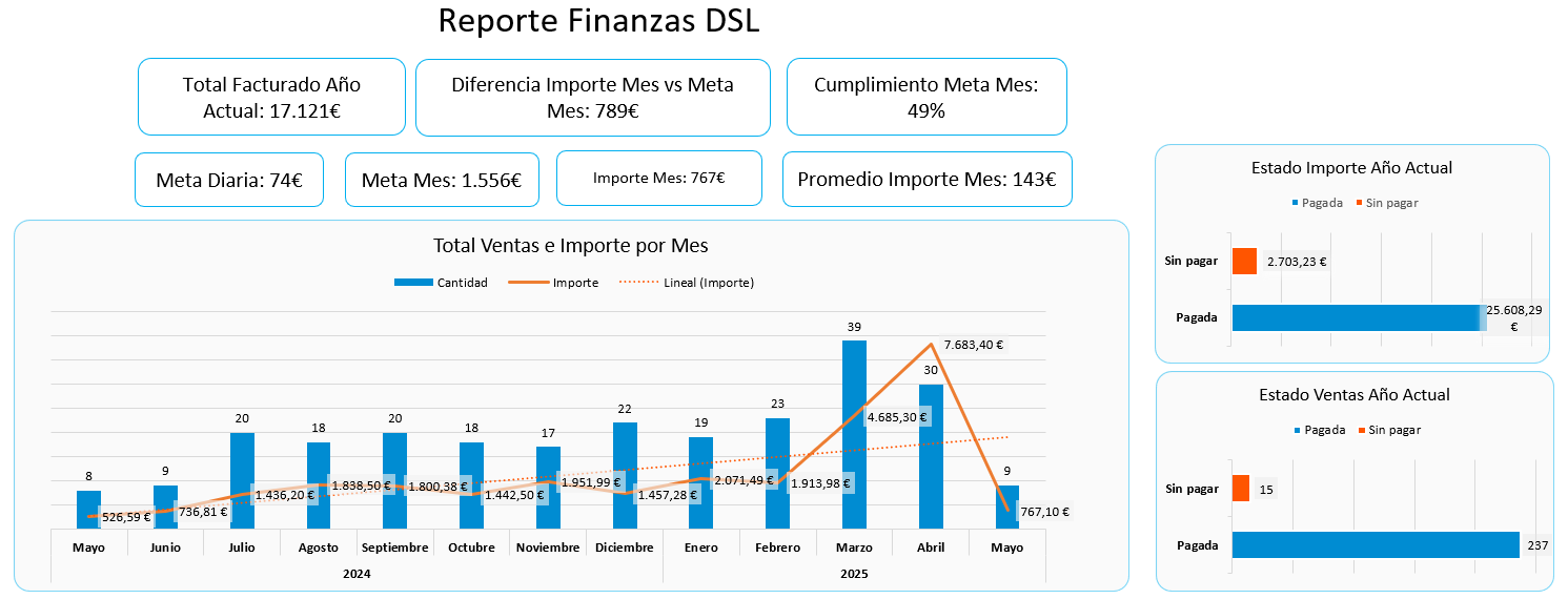 Finanzas DSL